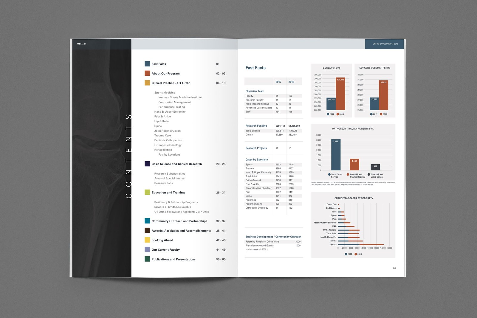 uthealth-ortho-outlook-03